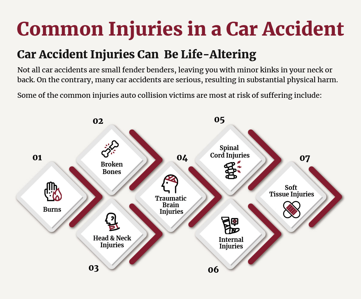 Common-Injuries-in-a-Car-Accident