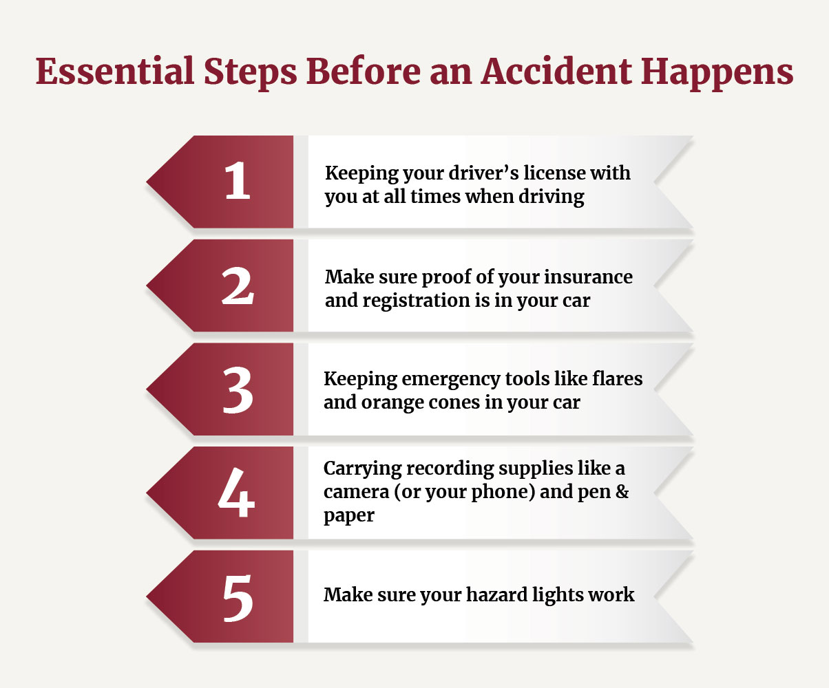 Essential-Steps-Before-an-Accident-Happens